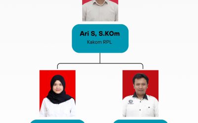 Kakom RPL